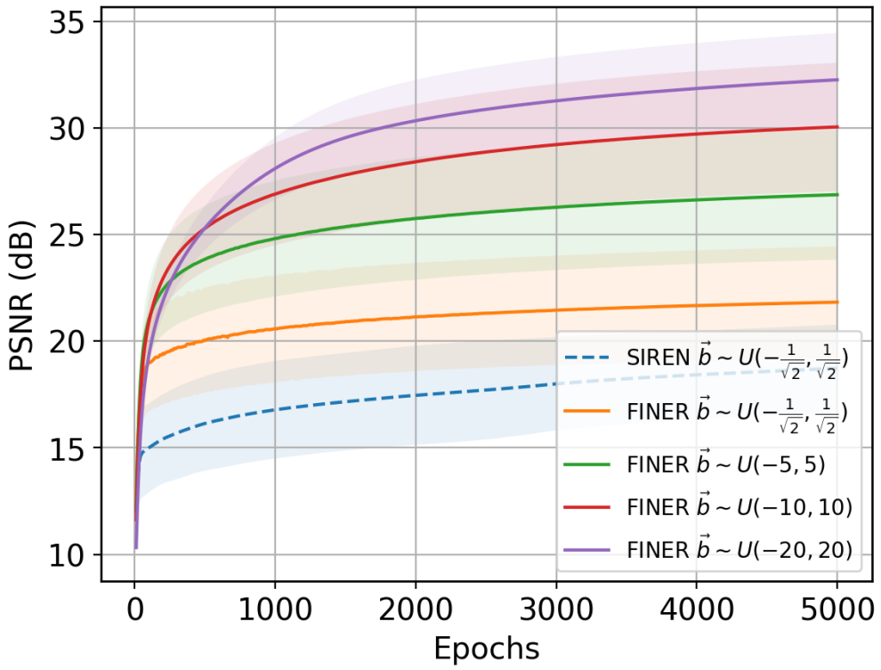 bias_performance_plot